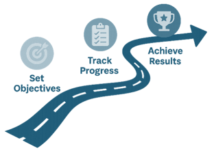 Clause 6.2 – Objectives and Planning to Achieve Them