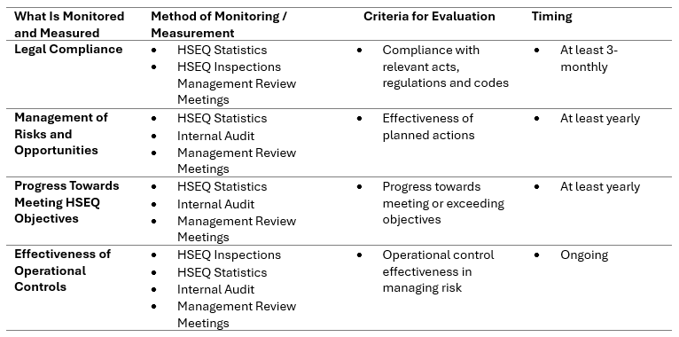 Method 9 Monitoring Clause 9.1 – Monitoring & Performance Evaluation