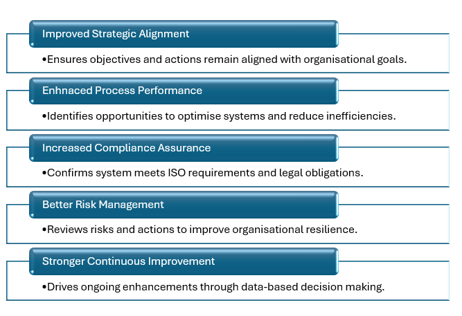 Clause 9.3 – Management Review
