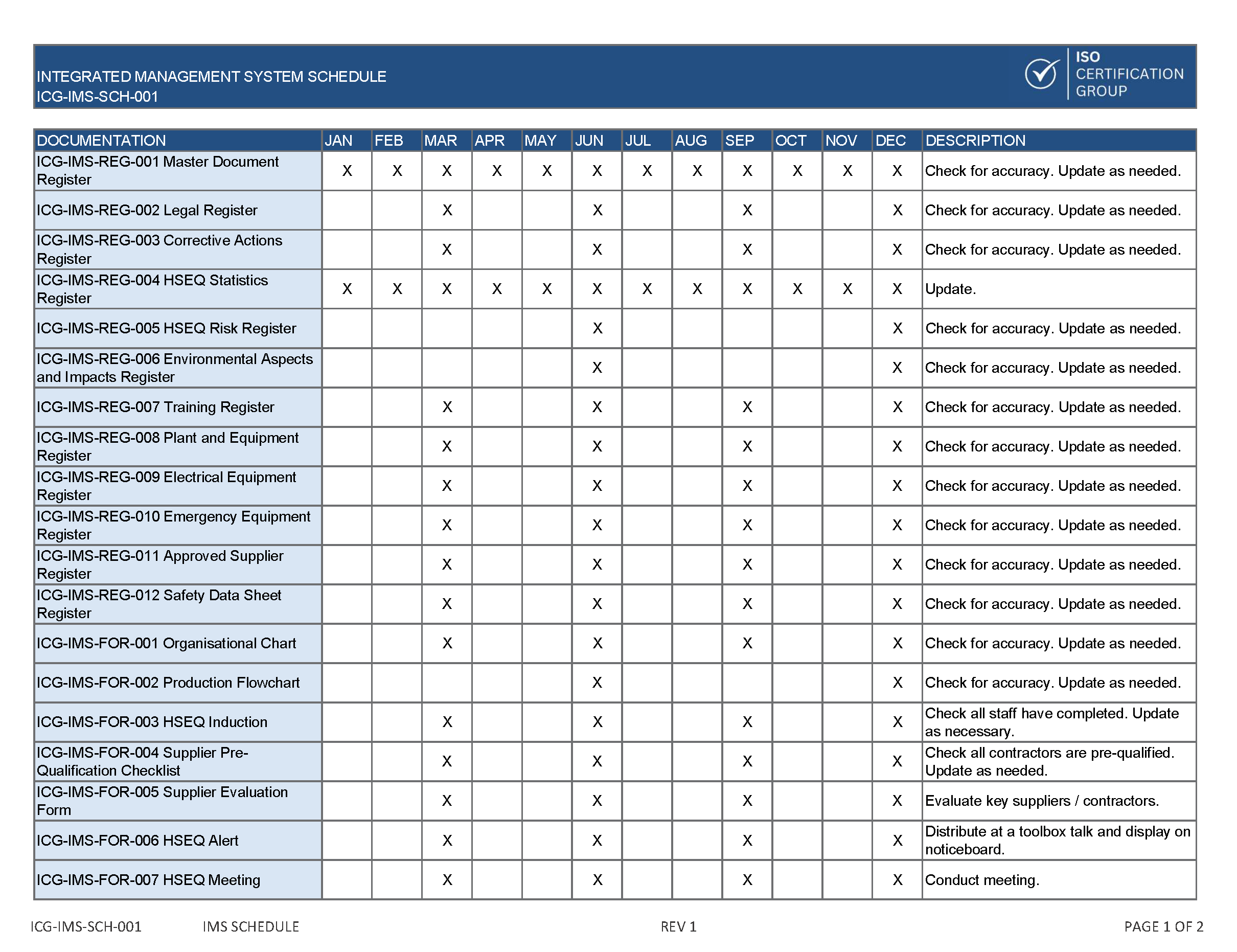Integrated Risk Schedule Integrated Management System Schedule | ISO Certification
