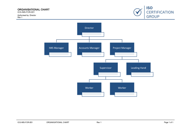 Iso Example Chart Organisational Chart Guide | ISO Certification Australia