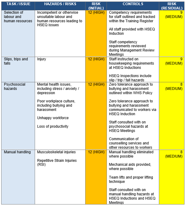 Clause 6.1 – Actions to Address Risks and Opportunities
