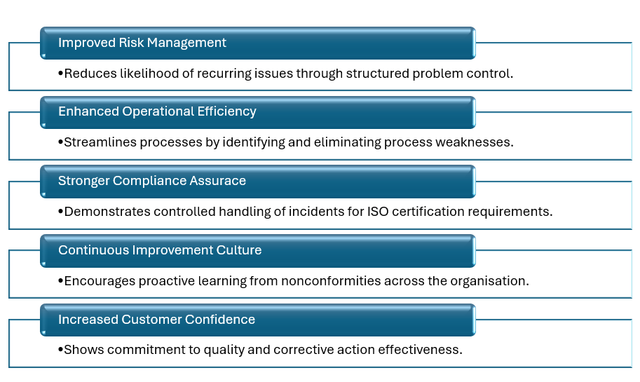Iso Inspection Deficiency Clause 10.2 – Incident, Nonconformity and Corrective Action